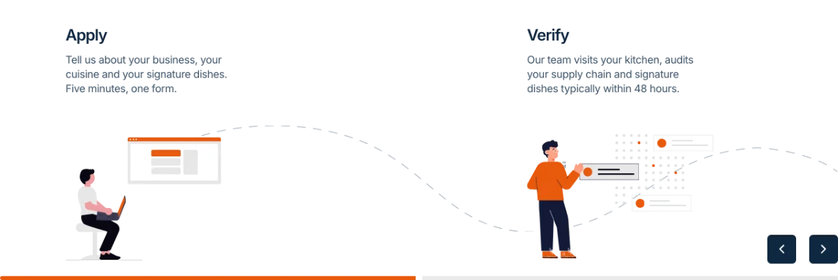 How it works - Apply and Verify