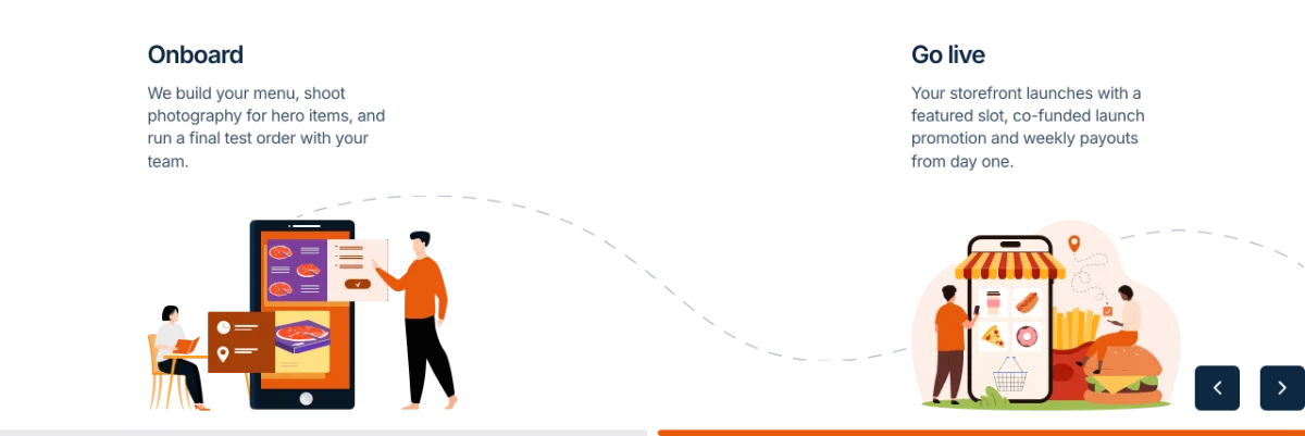 How it works - Onboard and Go live